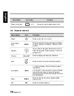 Preview for 12 page of HANNspree 70cm (27.5") User Manual