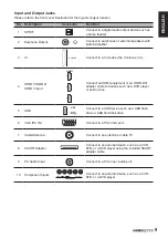 Предварительный просмотр 9 страницы HANNspree AD32U User Manual