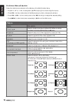 Предварительный просмотр 16 страницы HANNspree AD32U User Manual