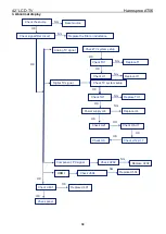 Предварительный просмотр 28 страницы HANNspree AT06 Service Manual