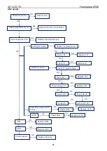 Предварительный просмотр 29 страницы HANNspree AT06 Service Manual