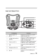 Preview for 20 page of HANNspree DT04-12A1 User Manual