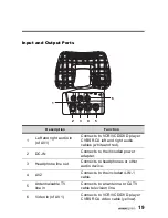 Preview for 20 page of HANNspree DT06-10A1 User Manual