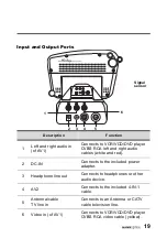 Preview for 20 page of HANNspree DT07-10A1 User Manual