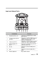 Preview for 20 page of HANNspree DT0B-10A1 User Manual