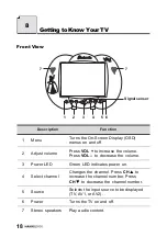 Preview for 19 page of HANNspree DT12-10A1 User Manual