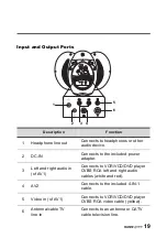 Preview for 20 page of HANNspree DT12-10A1 User Manual