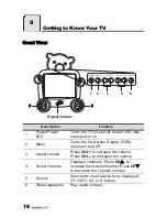 Предварительный просмотр 19 страницы HANNspree F629-10A1 User Manual