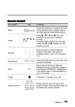 Preview for 20 page of HANNspree F645-10U1-000 User Manual