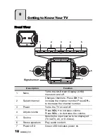 Предварительный просмотр 19 страницы HANNspree F651-12A1 User Manual