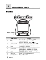 Предварительный просмотр 19 страницы HANNspree F660-10A1 User Manual