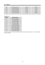 Preview for 20 page of HANNspree HC220HPB User Manual