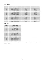 Предварительный просмотр 22 страницы HANNspree HG392PCB User Manual