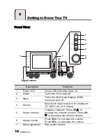 Preview for 19 page of HANNspree K223-10A1 User Manual