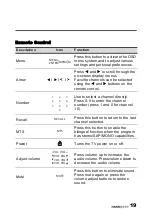 Preview for 20 page of HANNspree LT02-12U1-000 User Manual