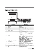 Предварительный просмотр 20 страницы HANNspree LT0B-15A1 User Manual