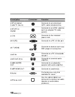 Preview for 19 page of HANNspree LT16-26U1-000 User Manual