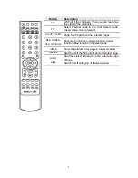 Preview for 9 page of HANNspree LT32 Instruction