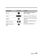 Предварительный просмотр 20 страницы HANNspree MAK-000004 User Manual