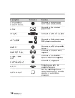 Предварительный просмотр 19 страницы HANNspree MAK-000039 User Manual