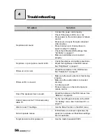 Предварительный просмотр 57 страницы HANNspree MAK-000039 User Manual