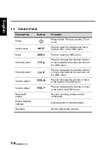 Предварительный просмотр 15 страницы HANNspree S_ST55F_UM_US_V01_H User Manual