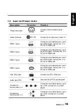 Preview for 16 page of HANNspree S_ST55F_UM_US_V01_H User Manual