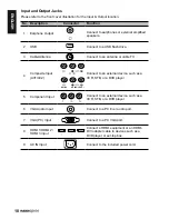 Предварительный просмотр 12 страницы HANNspree SC24LMUB User Manual