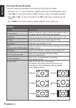 Предварительный просмотр 18 страницы HANNspree SE32LMNB User Manual