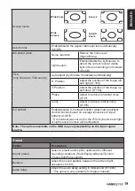 Preview for 19 page of HANNspree SE32LMNB User Manual