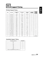 Preview for 31 page of HANNspree SJ19DMAB User Manual