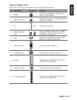 Предварительный просмотр 12 страницы HANNspree SK42TMNB User Manual