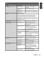 Предварительный просмотр 22 страницы HANNspree SK42TMNB User Manual