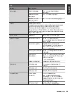 Preview for 22 page of HANNspree SL32UMNB User Manual