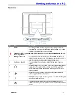 Preview for 9 page of HANNspree SN22A1 series User Manual