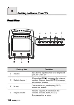 Предварительный просмотр 20 страницы HANNspree ST25-10A1 User Manual