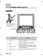 Предварительный просмотр 20 страницы HANNspree ST31-15A1 User Manual