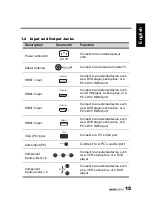 Preview for 15 page of HANNspree ST329MUB User Manual