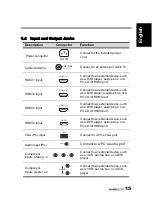 Preview for 16 page of HANNspree ST42DMSB User Manual