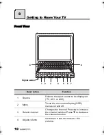 Предварительный просмотр 19 страницы HANNspree ST43-15A1 User Manual