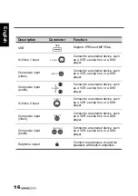 Preview for 17 page of HANNspree ST556MUG User Manual