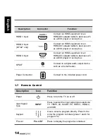 Предварительный просмотр 14 страницы HANNspree SV19LMMB User Manual