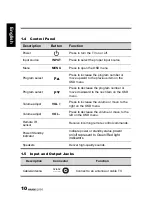 Preview for 10 page of HANNspree Xv-S ST251MAB User Manual