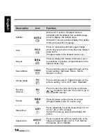 Preview for 14 page of HANNspree Xv-S ST251MAB User Manual