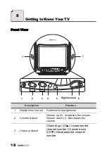 Preview for 20 page of HANNspree Yankees User Manual