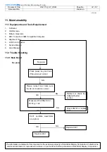 Preview for 47 page of HannStar HQ171D Service Manual