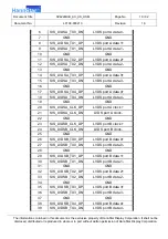 Preview for 10 page of HannStar SV42LMUB Service Manual