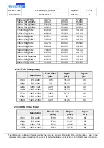 Preview for 13 page of HannStar SV42LMUB Service Manual