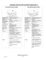 Preview for 4 page of Hanover 500325 Use & Care Manual