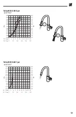 Preview for 13 page of Hans Grohe 14872007 Instructions For Use/Assembly Instructions